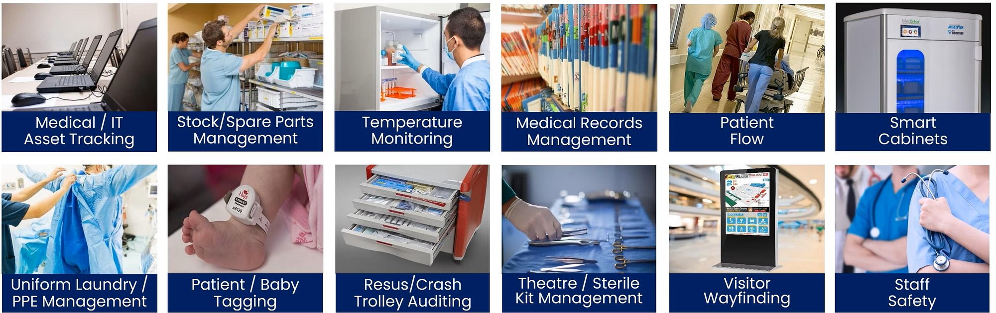 RFID Discovery Solution 3